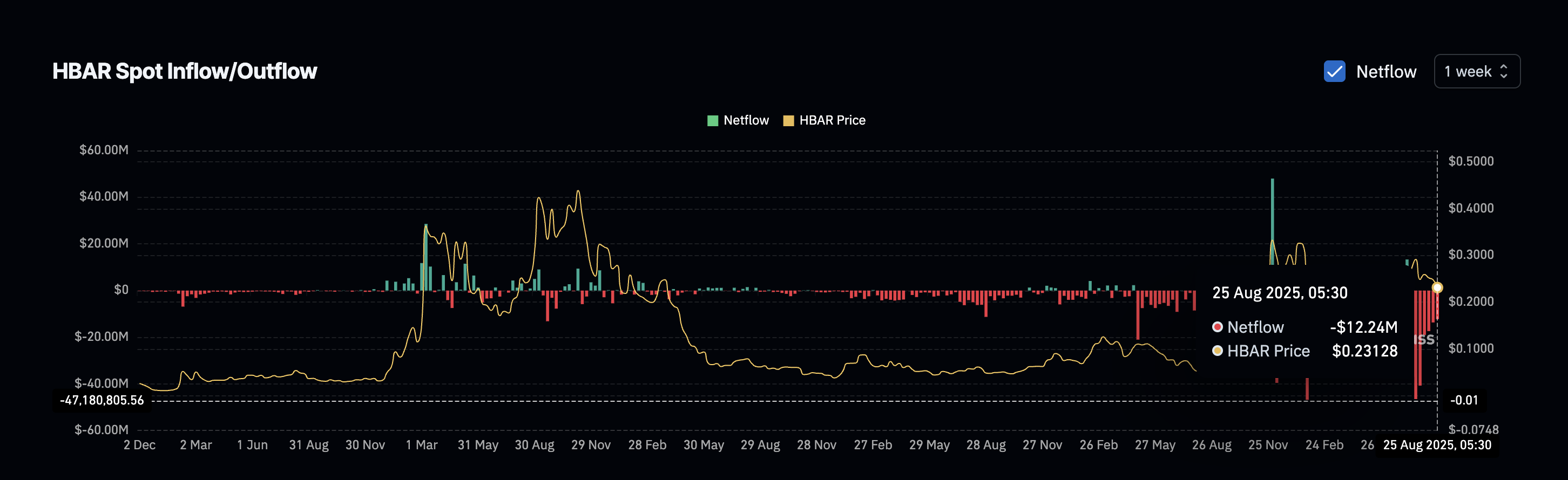 hbar buying pressure